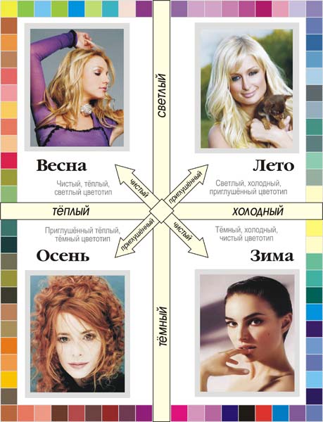Четыре цветотипа.jpg