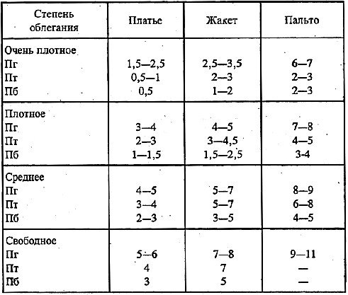 Таблица.jpg