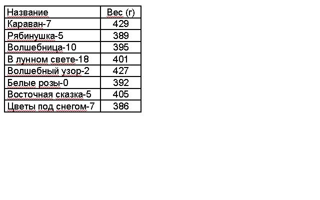 Statistics on shawls.JPG